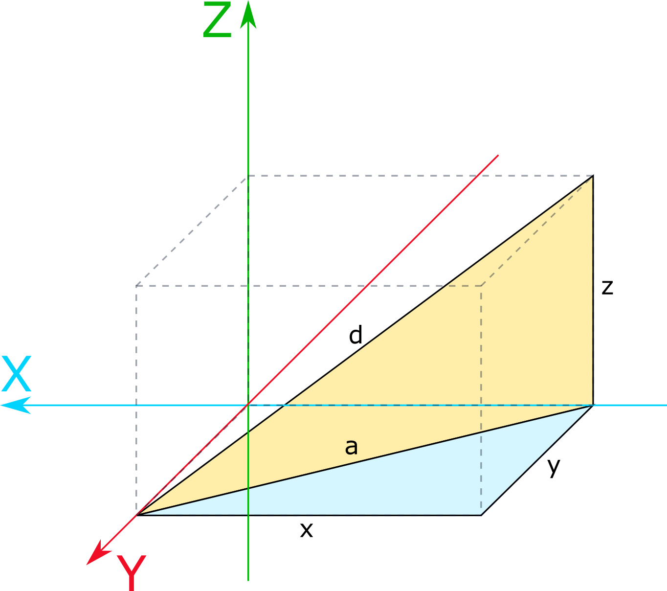 Zastosowanie prawa Pitagorasa dla układów 3D