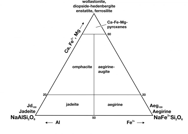 Klasyfikacja piroksenów Na i Na-Ca