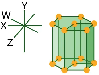 Układ krystalograficzny heksagonalny