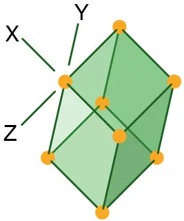 Układ krystalograficzny trygonalny