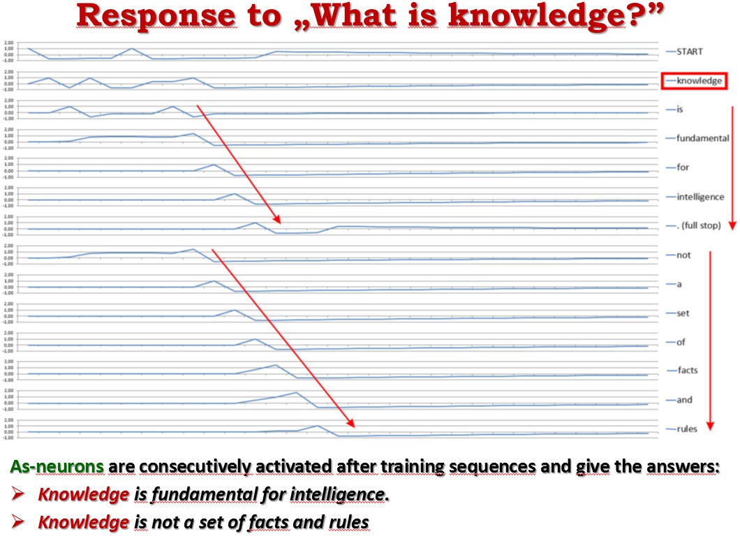 The AAS responce to the question what is knowledge?