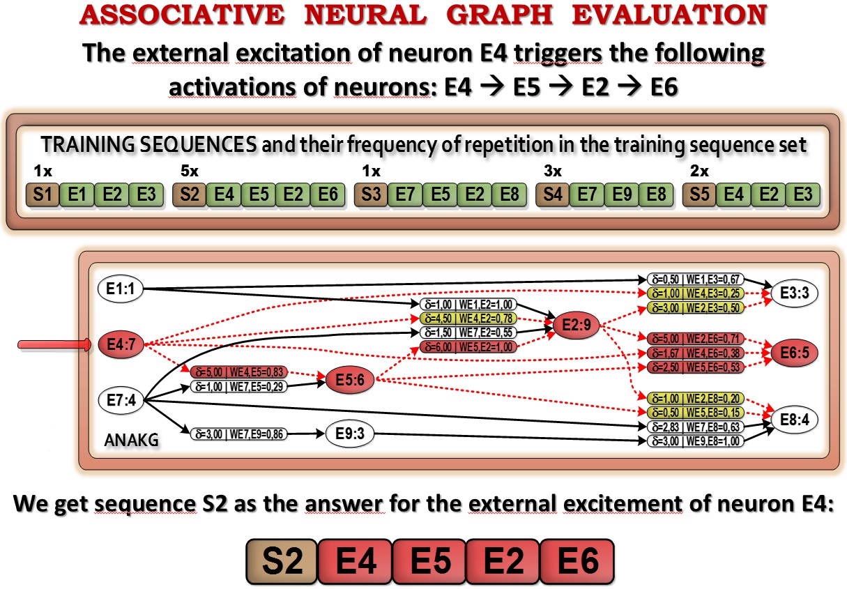 as-trainingofsequences (312 kB)