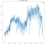 ed:bikesharing-trend-polynomial.png