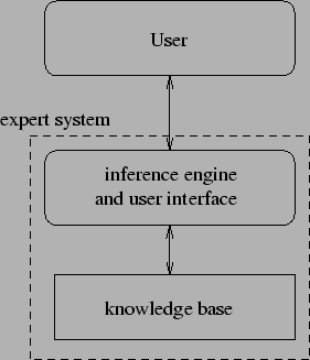 Expert system thesis