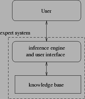 \includegraphics{pic/expertsystem}