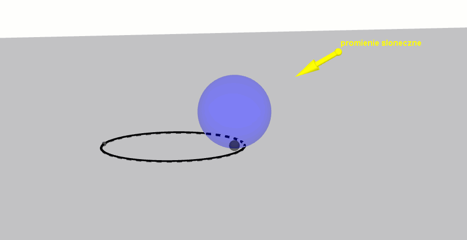 animacja pokazująca elipsę powstałą jako cień kuli