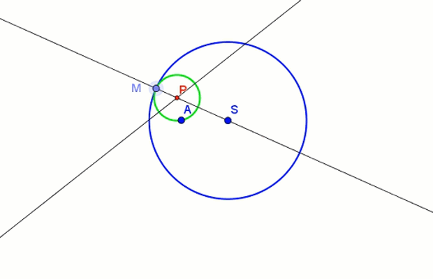 animacja pokazująca powstawanie elipsy jako miejsca geometrycznego środków okręgów stycznych do ustalonego okręgu, przechodzących przez punkt wewnętrzny koła tego okręgu