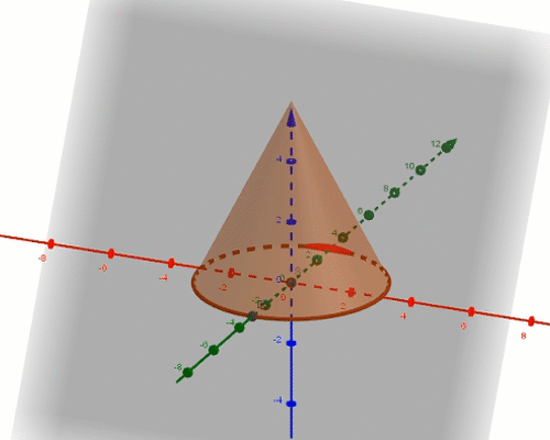 animacja pokazująca tworzenie paraboli przy przecięciu stożka płaszczyzną