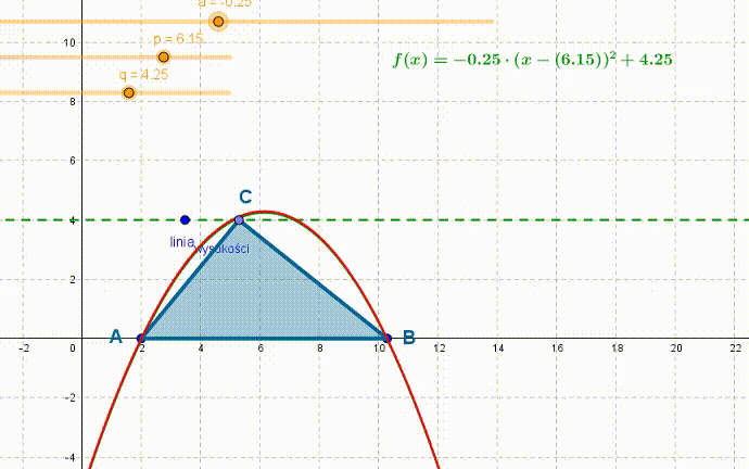 animacja pokazująca Wpływ długości wysokości trójkąta poprowadzonej z wierzchołka C na parabolę zakreślaną przez ortocentrum tego trójkąta