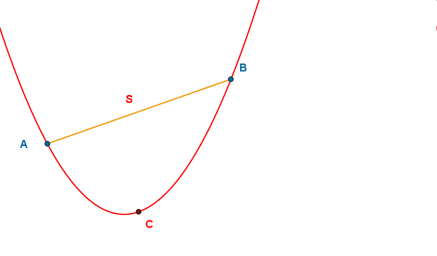 animacja pokazująca wyznaczanie pola między parabolą i jej cięciwą