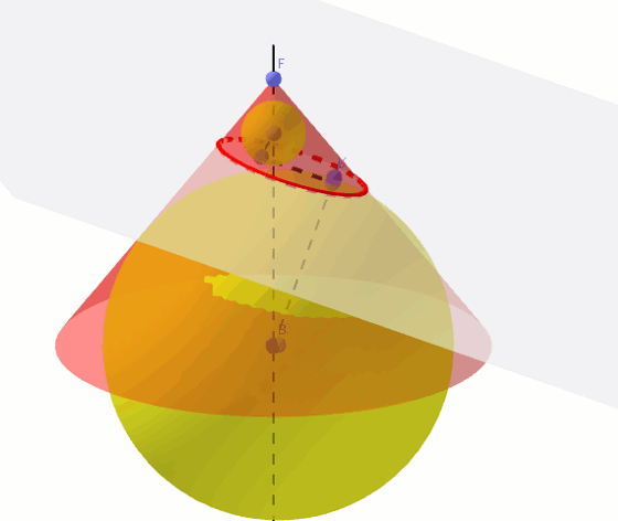 animacja pokazująca sfery Dandelina