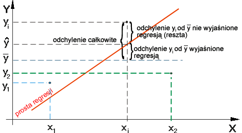 Współczynnik determinacji