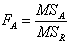 ANOVA - statystyka F
