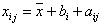ANOVA