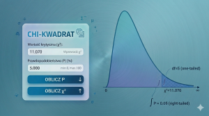 Kalkulator rozkładu Chi-kwadrat (\(\chi^2\))
