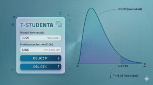 Kalkulator rozkładu t-Studenta