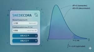 Kalkulator rozkładu F Snedecora