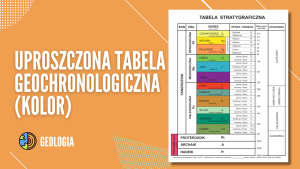 Uproszczona tabela geochronologiczna (kolor)