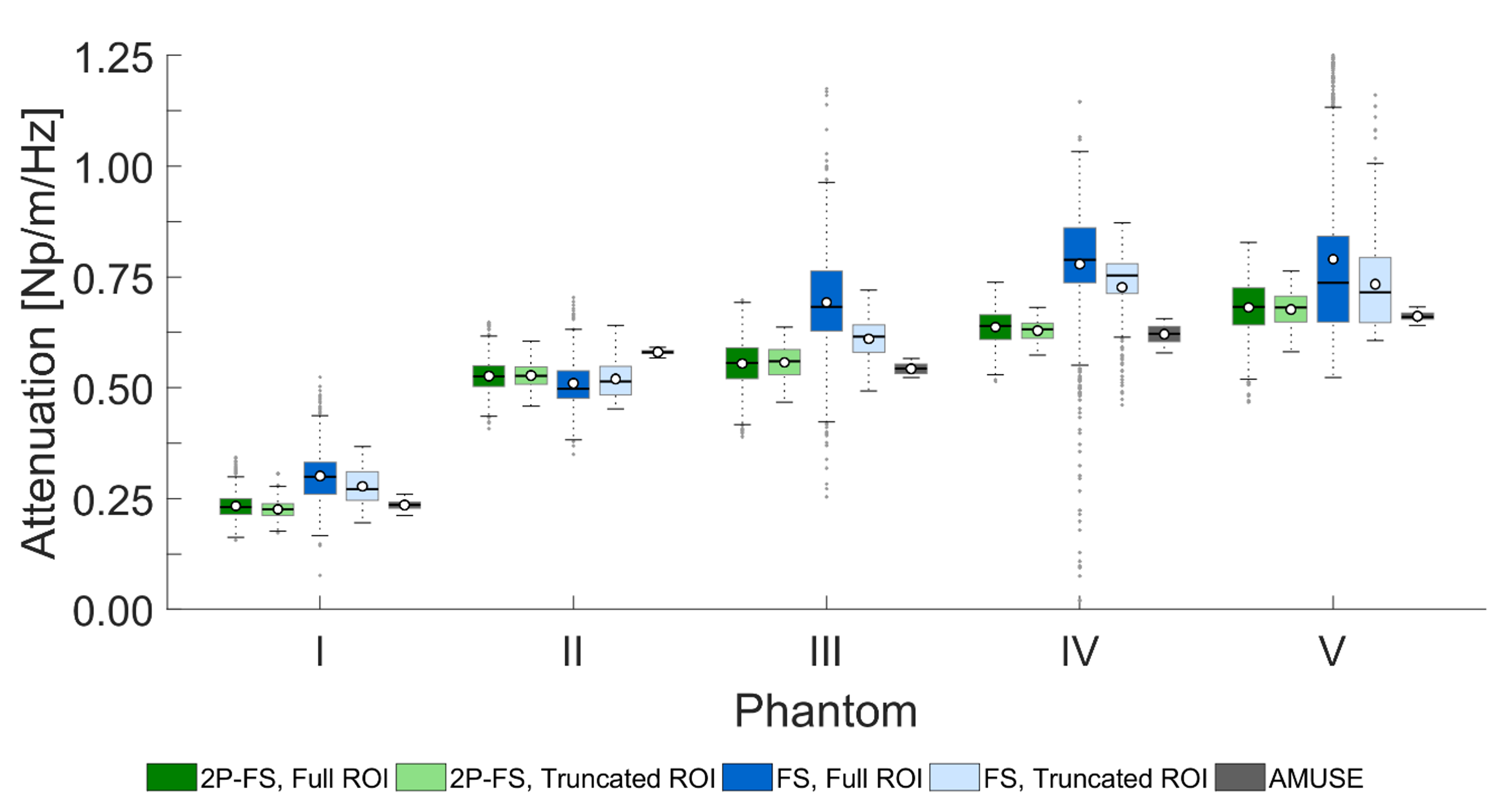 Tissue elasticity imaging