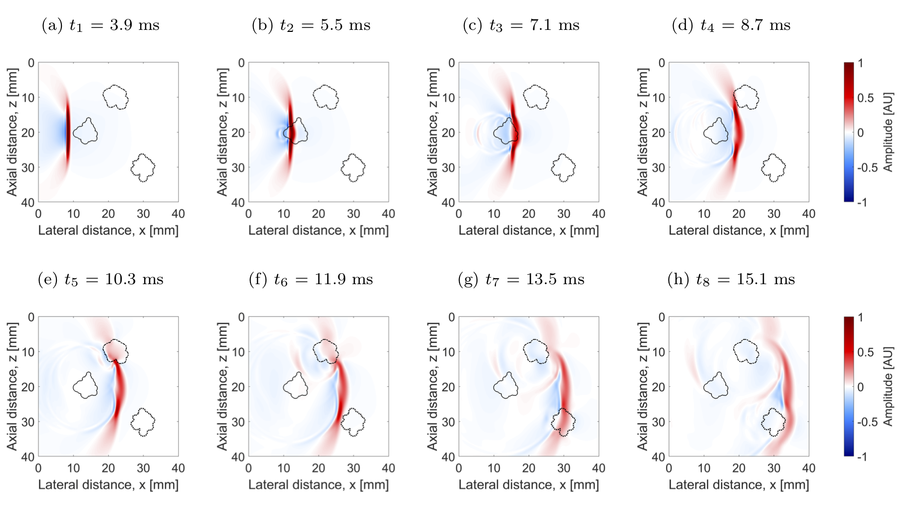 Numerical modeling and simulations