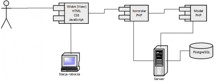 Diagram architektury