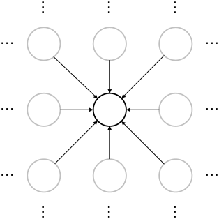 recurrent network