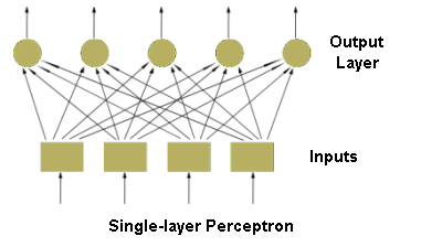 Perceptron