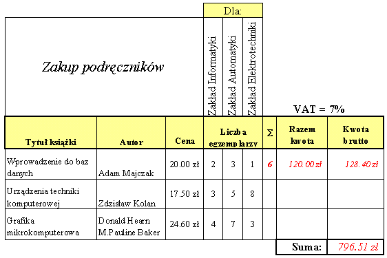excel - zad.5