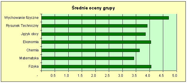 excel - zad.1 wykres