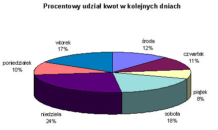 excel - zad.3 wykres