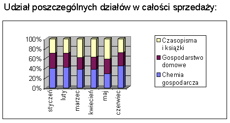 excel - zad.4 wykres