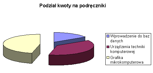 excel - zad.5 wykres
