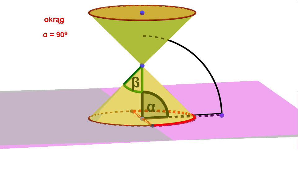 animacja przedstawiająca przekroje stożkowe w zależności od kąta pomiędzy płaszczyzną tnącą, a osią stożka