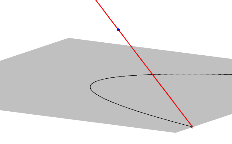 animacja przedstawiająca fragment powierzchni stożkowej parabolicznej