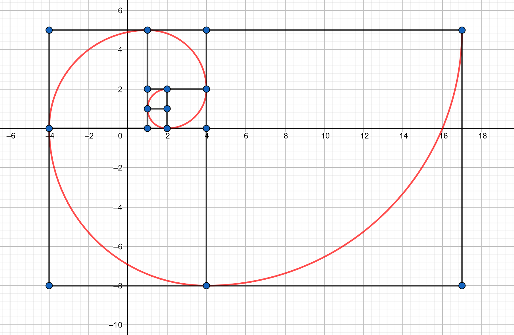 Spirala Fibonacciego