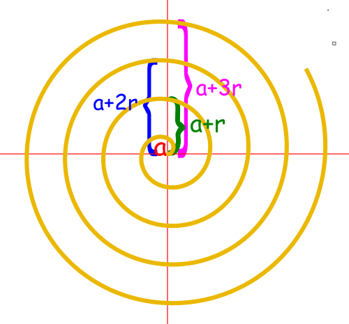 spirala Archimedesa