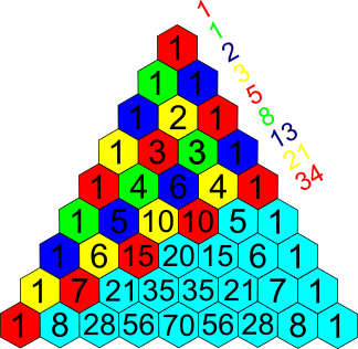 trójkąt Pascala